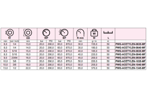 Wąż spawalniczy do acetylenu M-FLEX ACETYLEN, Średnica DN