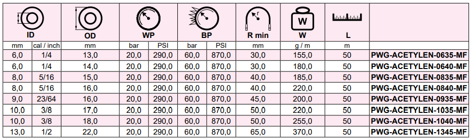 Wąż spawalniczy do acetylenu M-FLEX ACETYLEN, Średnica DN