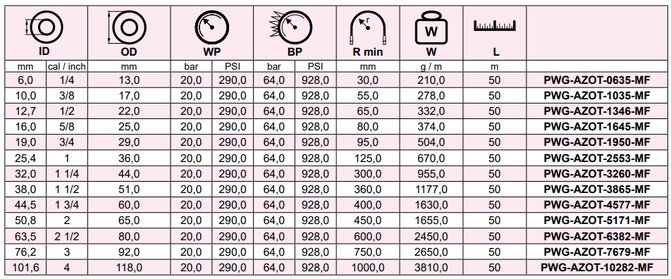 Wąż do przesyłania azotu M-FLEX NITROGEN, Średnica DN: 4