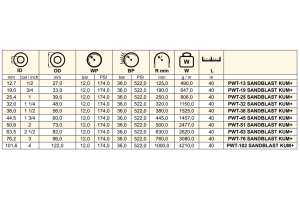 Wąż do piaskowania KUM +, Średnica DN: 19 mm - 3/4"