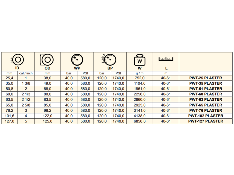 Wąż do tynkowania M-FLEX PLASTER 40 bar, Średnica DN: 35 