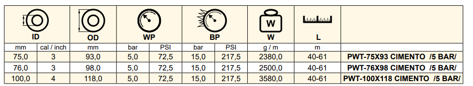 Wąż do materiałów ściernych M-FLEX CIMENTO 5 bar, Śred