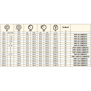 Wąż do materiałów ściernych CIMENTO 10 bar, Średnica D