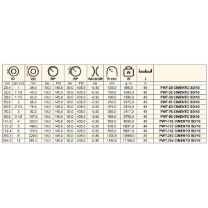 Wąż do materiałów ściernych CIMENTO SD 10 bar, Średnic