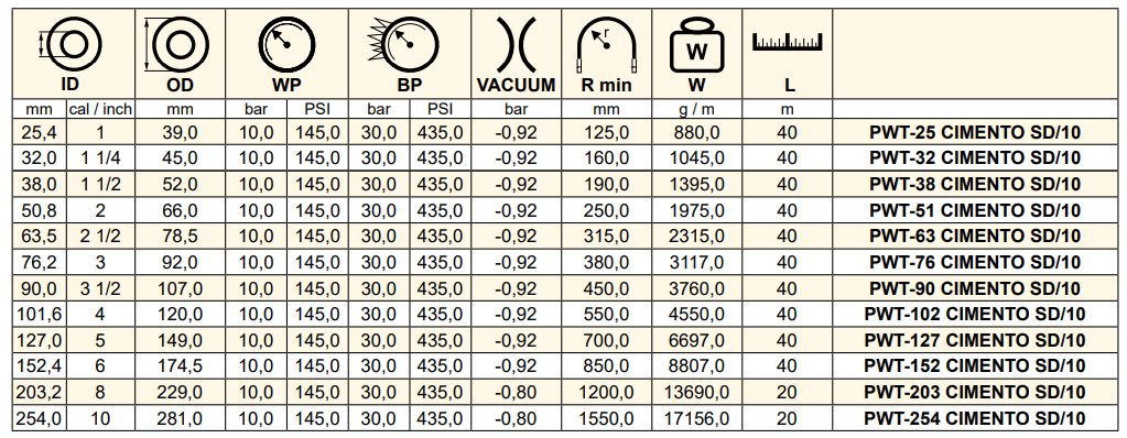 Wąż do materiałów ściernych CIMENTO SD 10 bar, Średnic
