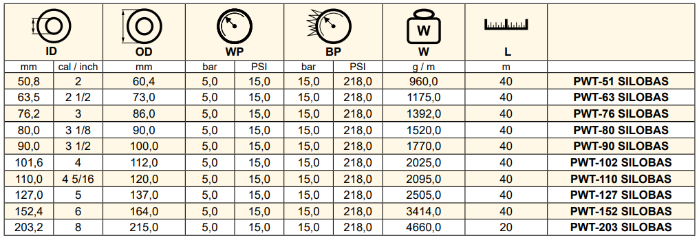 Wąż do rozładunku suchych materiałów ściernych SILOBAS