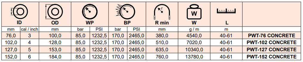 Wzmocniony wąż do pomp do betonu M-FLEX CONCRETE 85, Śred