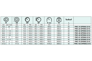 Wąż do wody pitnej SPRING D/10, Średnica DN: 25 mm - 1"