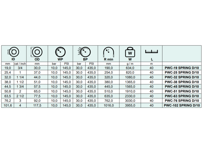 Wąż do wody pitnej SPRING D/10, Średnica DN: 25 mm - 1"