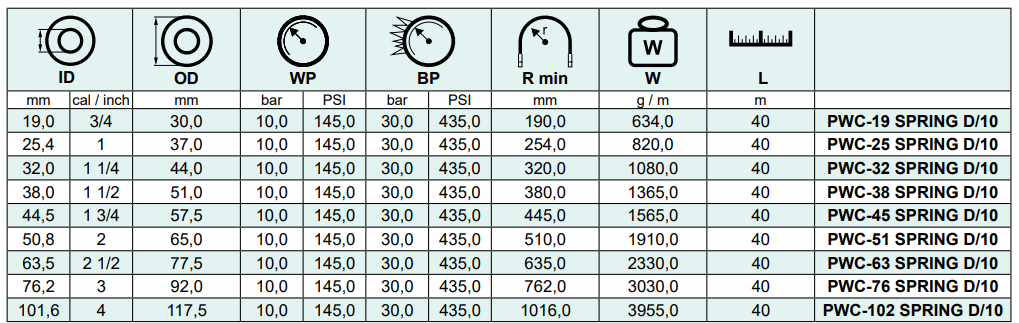 Wąż do wody pitnej SPRING D/10, Średnica DN: 101,6 mm - 4