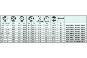 Wąż ssawno - tłoczny do wody pitnej SPRING SD/10, Średni