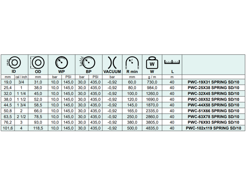 Wąż ssawno - tłoczny do wody pitnej SPRING SD/10, Średni