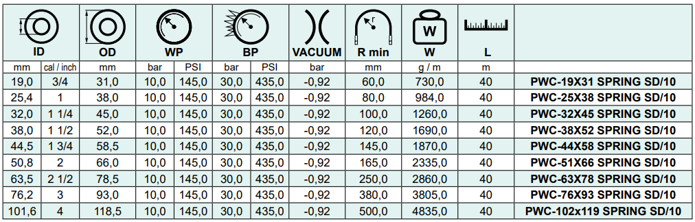 Wąż ssawno - tłoczny do wody pitnej SPRING SD/10, Średni