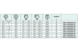 Wąż do rozładunku mleka z cystern MITANK D/6, Średnica D