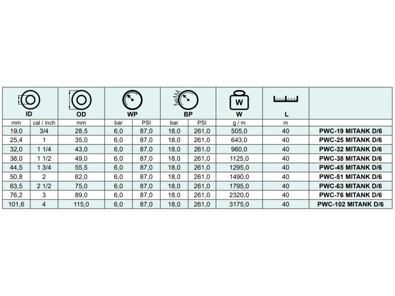 Wąż do rozładunku mleka z cystern MITANK D/6, Średnica D