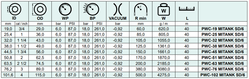 Wąż ssawno - tłoczny do rozładunku mleka z cystern MITAN