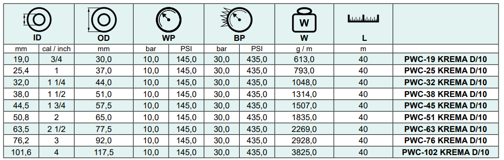 Wąż tłoczny do produktów spożywczych KREMA D/10, Średn