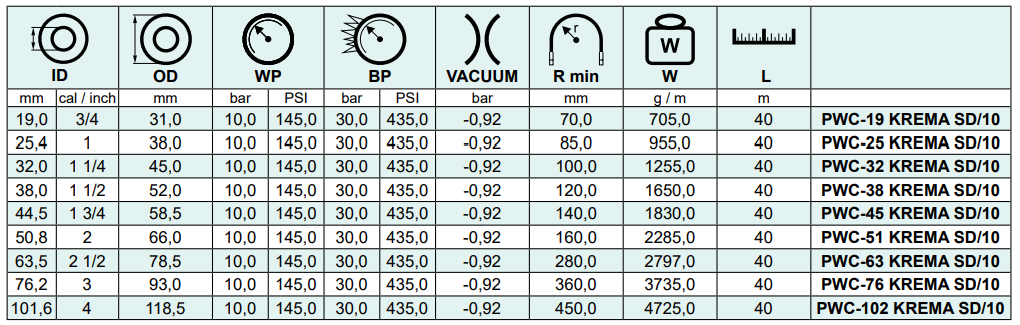 Wąż tłoczny do produktów spożywczych KREMA SD/10, Śred
