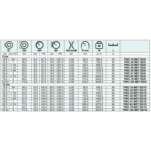 Wąż ssawno - tłoczny do przesyłu cieczy spożywczych MEY