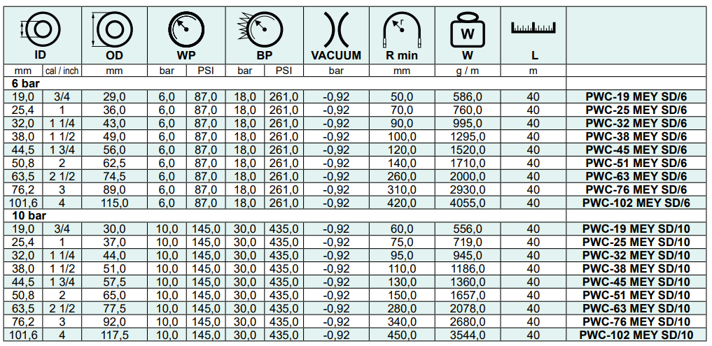 Wąż ssawno - tłoczny do przesyłu cieczy spożywczych MEY