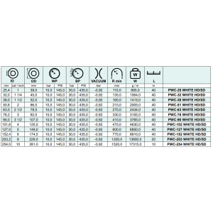 Wąż ssawno - tłoczny do przesyłu substancji spożywczych