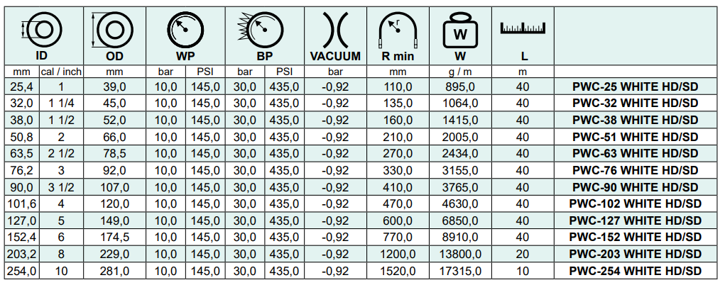 Wąż ssawno - tłoczny do przesyłu substancji spożywczych