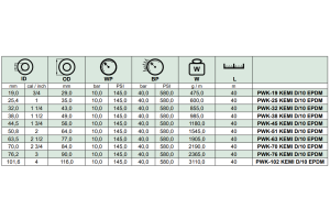 Wąż tłoczny do substancji chemicznych KEMI D/10 EPDM, Śr