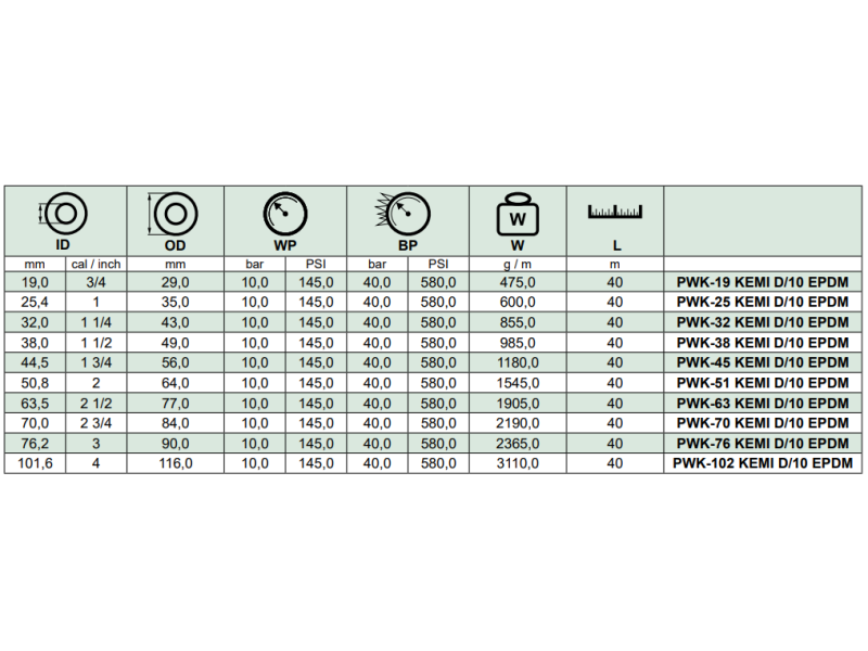Wąż tłoczny do substancji chemicznych KEMI D/10 EPDM, Śr