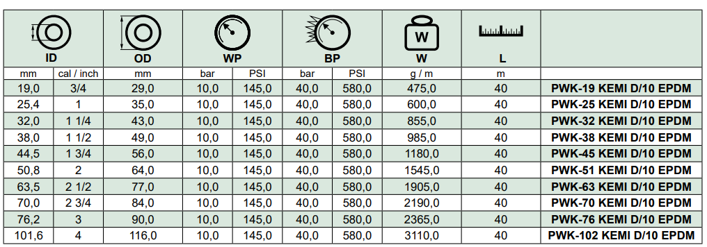 Wąż tłoczny do substancji chemicznych KEMI D/10 EPDM, Śr