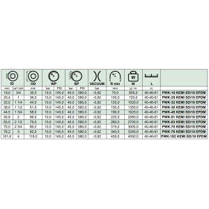 Wąż ssawno - tłoczny do substancji chemicznych KEMI SD/10