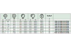 Wąż tłoczny do substancji chemicznych KEMI D/16 EPDM, Śr