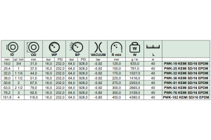 Wąż ssawno - tłoczny do substancji chemicznych KEMI SD/16