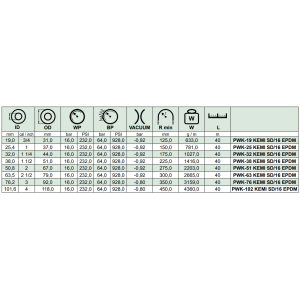 Wąż ssawno - tłoczny do substancji chemicznych KEMI SD/16
