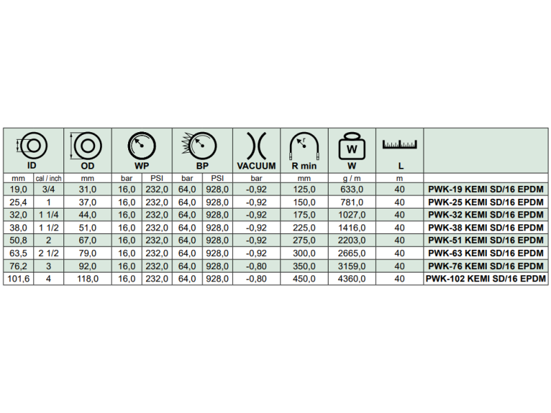 Wąż ssawno - tłoczny do substancji chemicznych KEMI SD/16