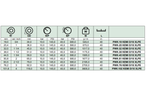 Wąż tłoczny do substancji chemicznych KEMI D/10 XLPE, Śr