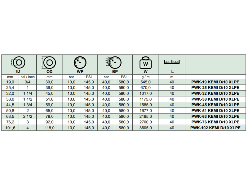 Wąż tłoczny do substancji chemicznych KEMI D/10 XLPE, Śr