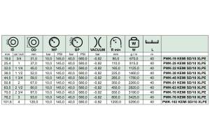 Wąż ssawno - tłoczny do substancji chemicznych KEMI SD/10