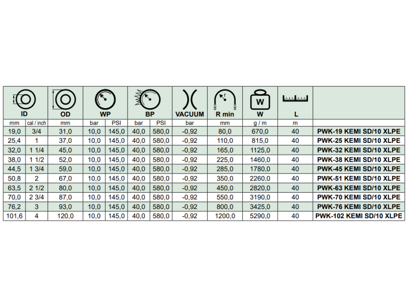 Wąż ssawno - tłoczny do substancji chemicznych KEMI SD/10