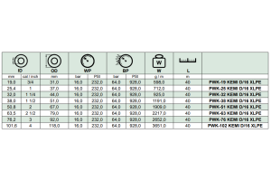 Wąż tłoczny do substancji chemicznych KEMI D/16 XLPE, Śr
