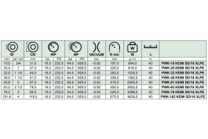 Wąż ssawno - tłoczny do substancji chemicznych KEMI SD/16