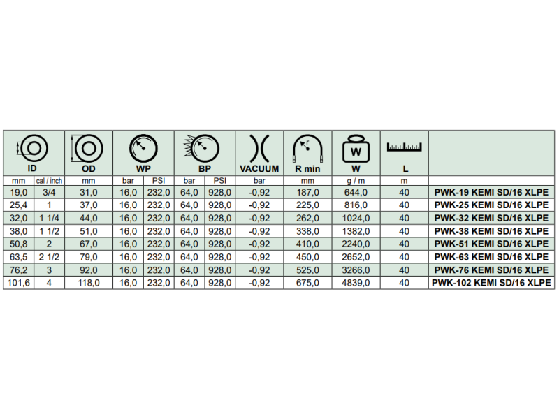 Wąż ssawno - tłoczny do substancji chemicznych KEMI SD/16