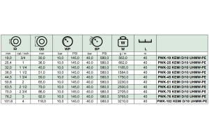 Wąż tłoczny do substancji chemicznych KEMI D/10 UMHW-PE,