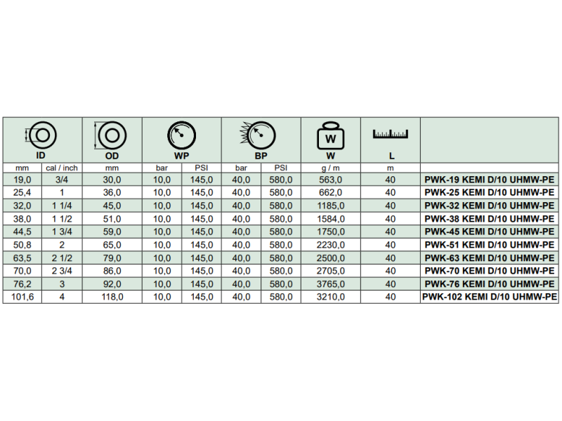 Wąż tłoczny do substancji chemicznych KEMI D/10 UMHW-PE,
