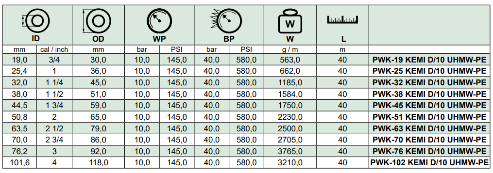 Wąż tłoczny do substancji chemicznych KEMI D/10 UMHW-PE, 