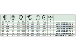Wąż ssawno - tłoczny do substancji chemicznych KEMI SD/16