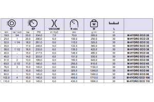 Super elastyczny wąż PCV M-HYDRO ECO, Średnica DN: 25 mm 