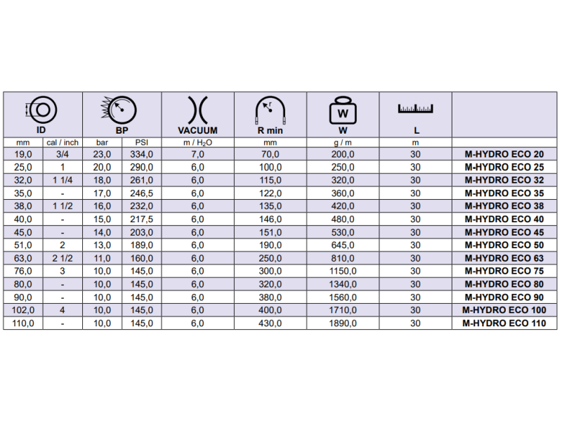 Super elastyczny wąż PCV M-HYDRO ECO, Średnica DN: 25 mm 