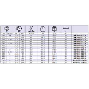 Elastyczny wąż PCV M-HYDRO, Średnica DN: 80 mm