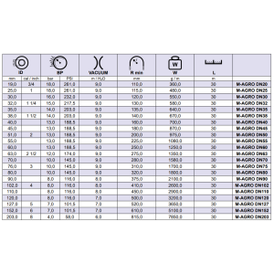 Elastyczny wąż PCV M-AGRO, Średnica DN: 55 mm