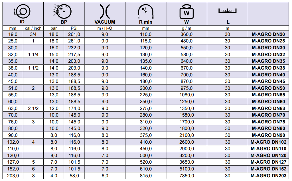 Elastyczny wąż PCV M-AGRO, Średnica DN: 55 mm